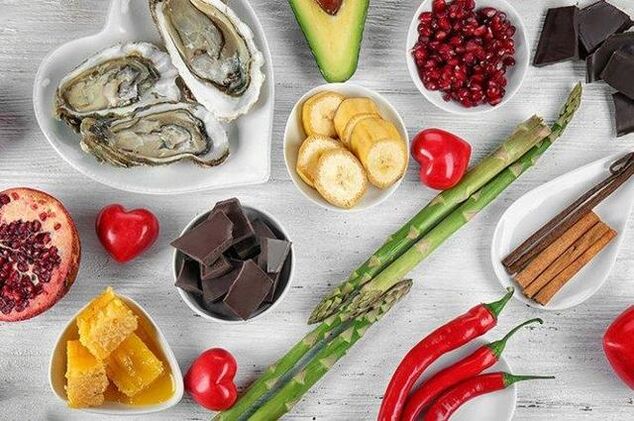 Lista de rendimiento del producto